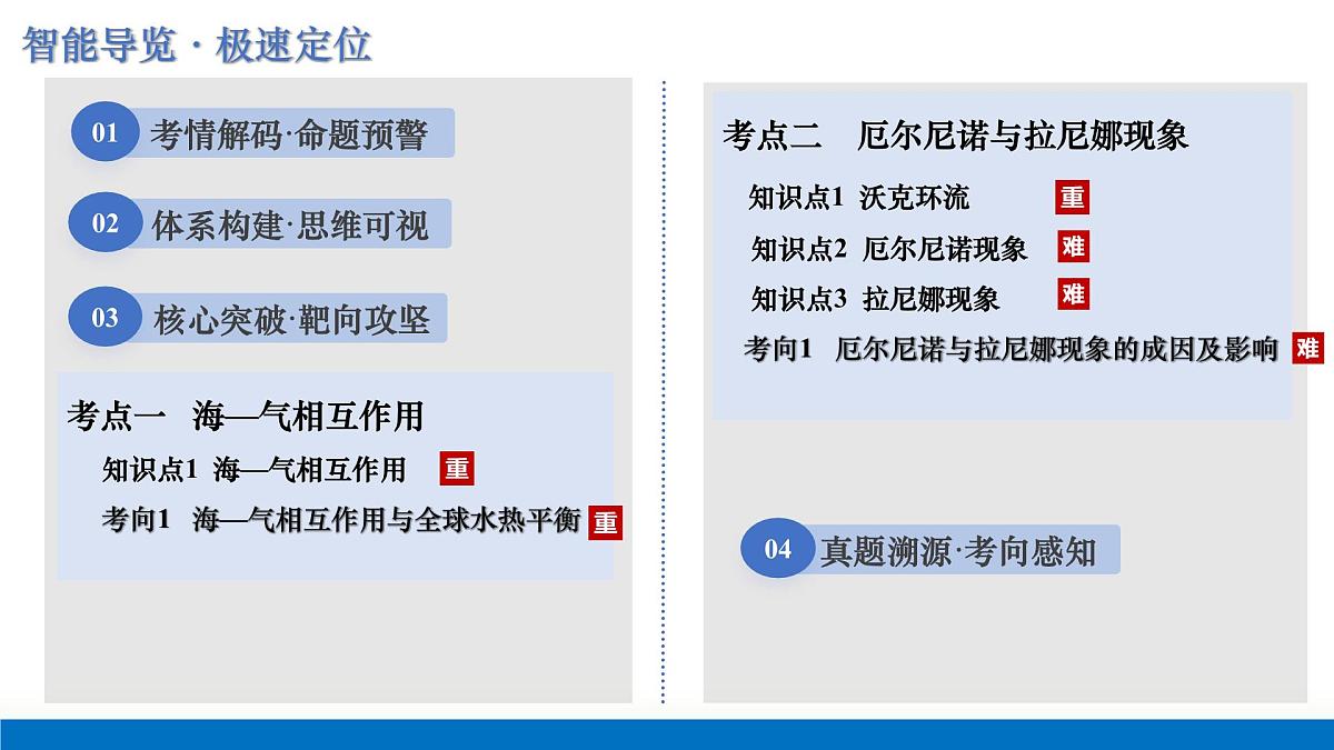 第10讲+海洋水（复习课件）（上海专用）2026年高考地理一轮复习讲练测第2页