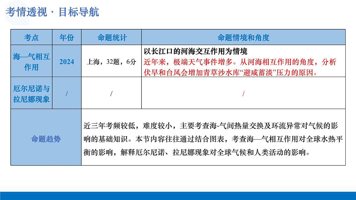 第10讲+海洋水（复习课件）（上海专用）2026年高考地理一轮复习讲练测第4页