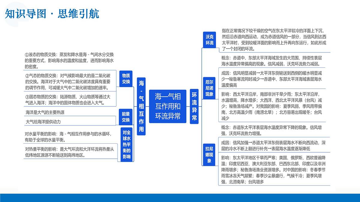 第10讲+海洋水（复习课件）（上海专用）2026年高考地理一轮复习讲练测第6页