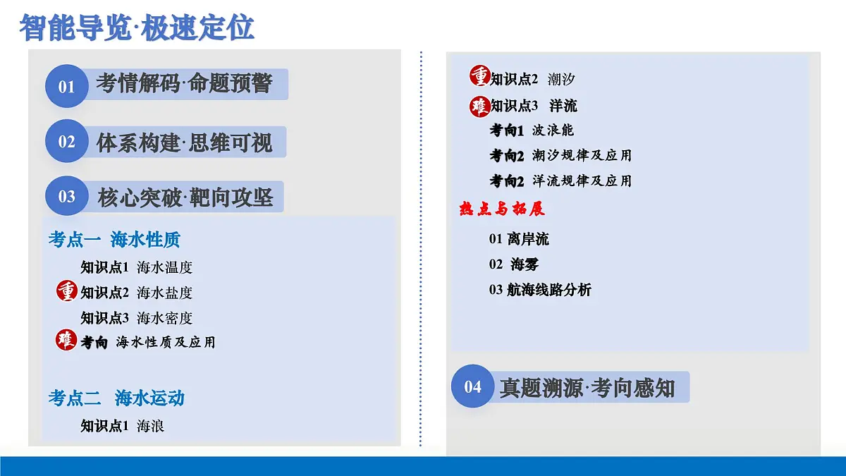 第11讲+海水的性质和运动（复习课件）（山东专用）2026年高考地理一轮复习讲练测第2页