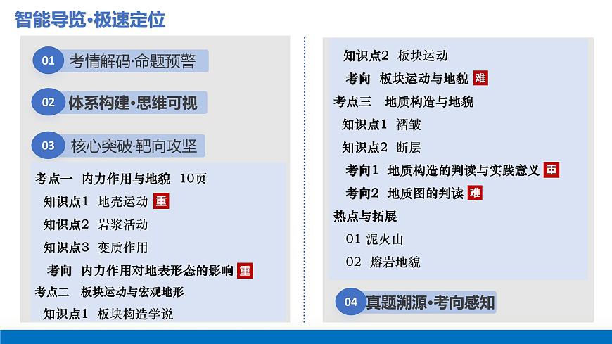 第13讲+内力作用与地表形态（板块运动与地质构造）（复习课件）（福建专用）2026年高考地理一轮复习讲练测第2页