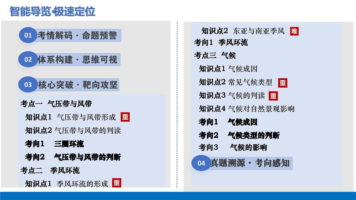 第08讲+大气环流与气候（复习课件）（江苏专用）2026年高考地理一轮复习讲练测第2页