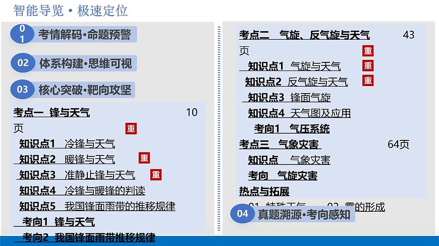 第09讲 常见的天气系统和天气（复习课件）（广东专用）2026年高考地理一轮复习讲练测第2页