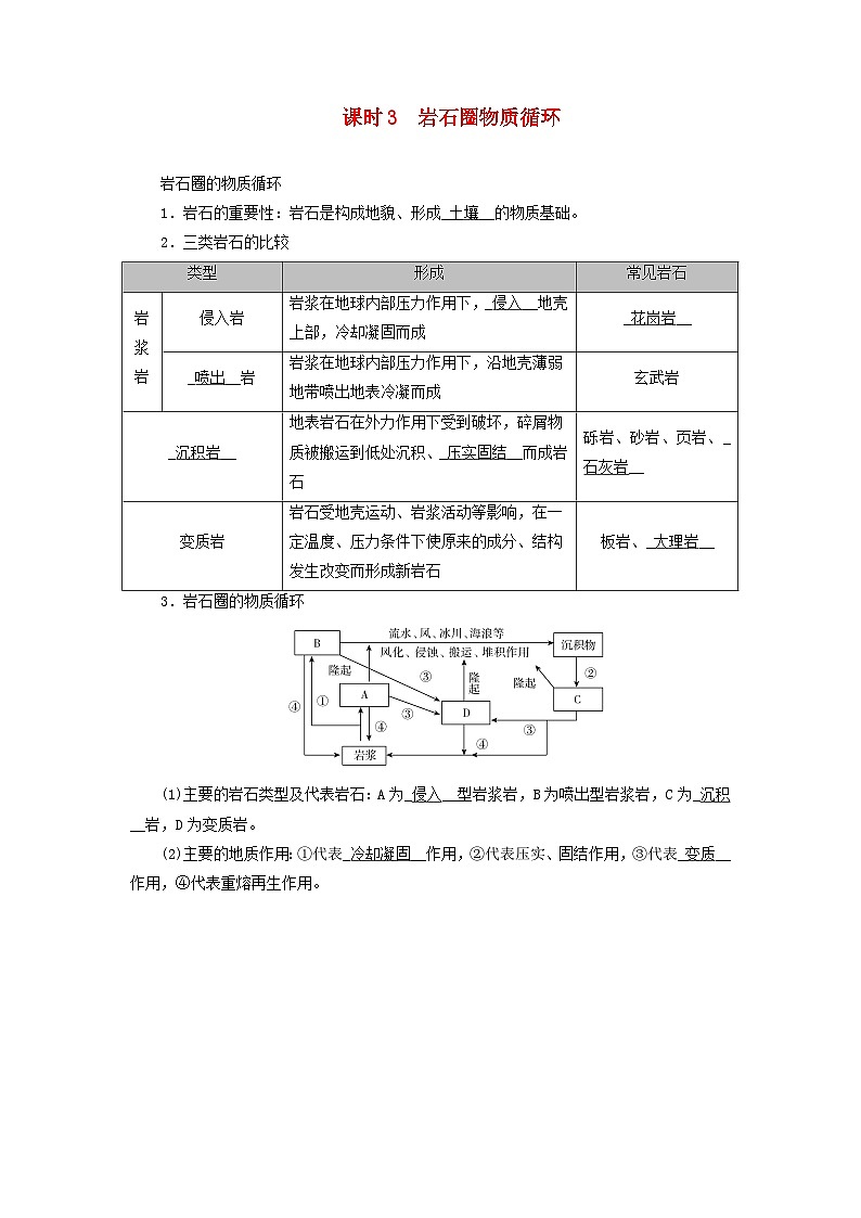 2026版高考地理一轮总复习夯实基础训练题第五章地表形态的塑造第一讲课时三岩石圈物质循环第1页