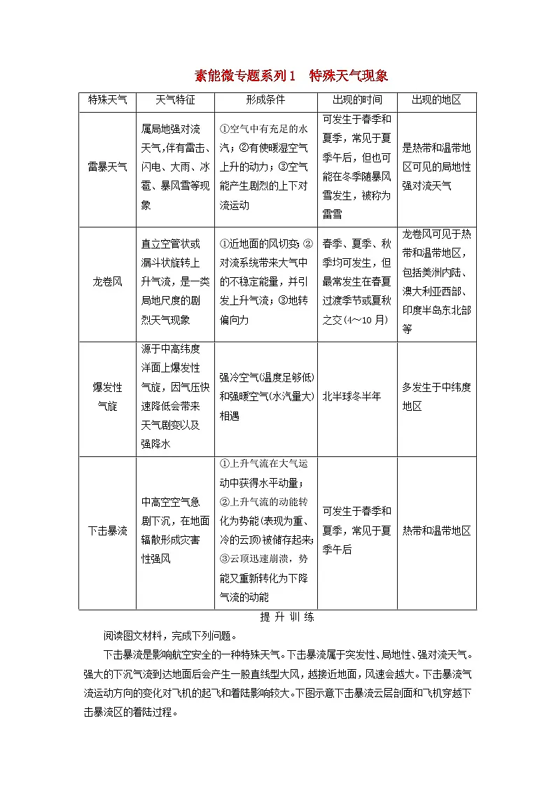 2026版高考地理一轮总复习素养提升训练题第三章地球上的大气素能微专题系列1特殊天气现象第1页