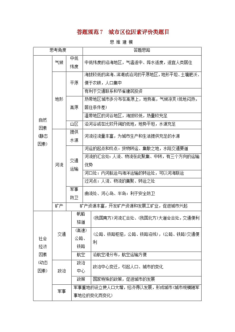 2026版高考地理一轮总复习素养提升训练题第九章乡村和城镇答题规范7城市区位因素评价类题目第1页