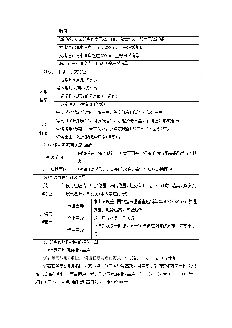 2026版高考地理一轮总复习析题导练第一章第二讲等高线地形图课时一等高线地形图的判读与计算第2页