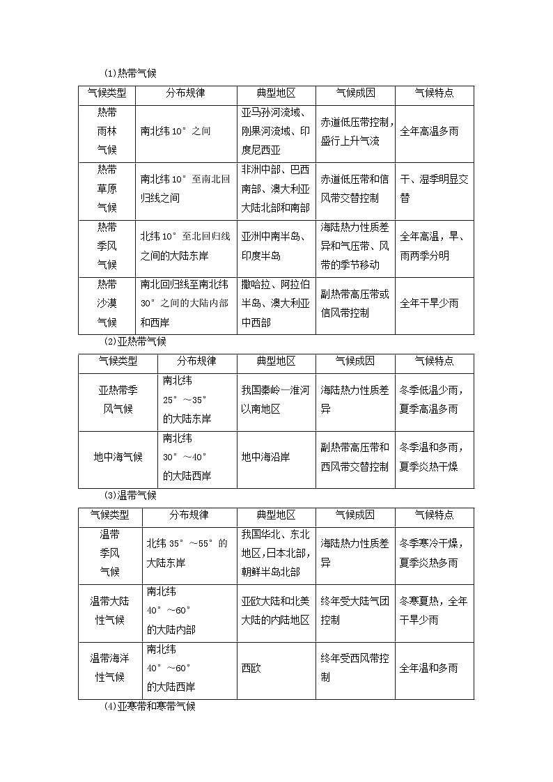 2026版高考地理一轮总复习析题导练第三章地球上的大气第五讲气候与自然景观考点二世界主要气候类型及其判读第2页