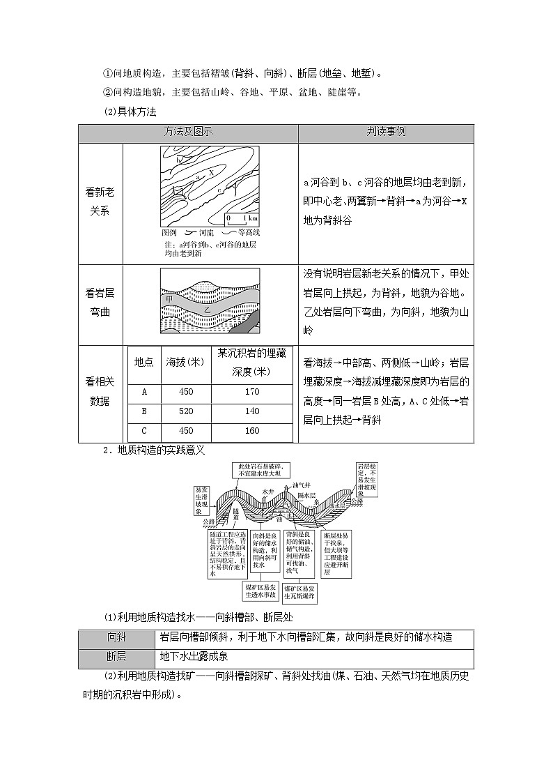 2026版高考地理一轮总复习析题导练第五章地表形态的塑造第二讲构造地貌的形成考点一地质构造与地貌第2页