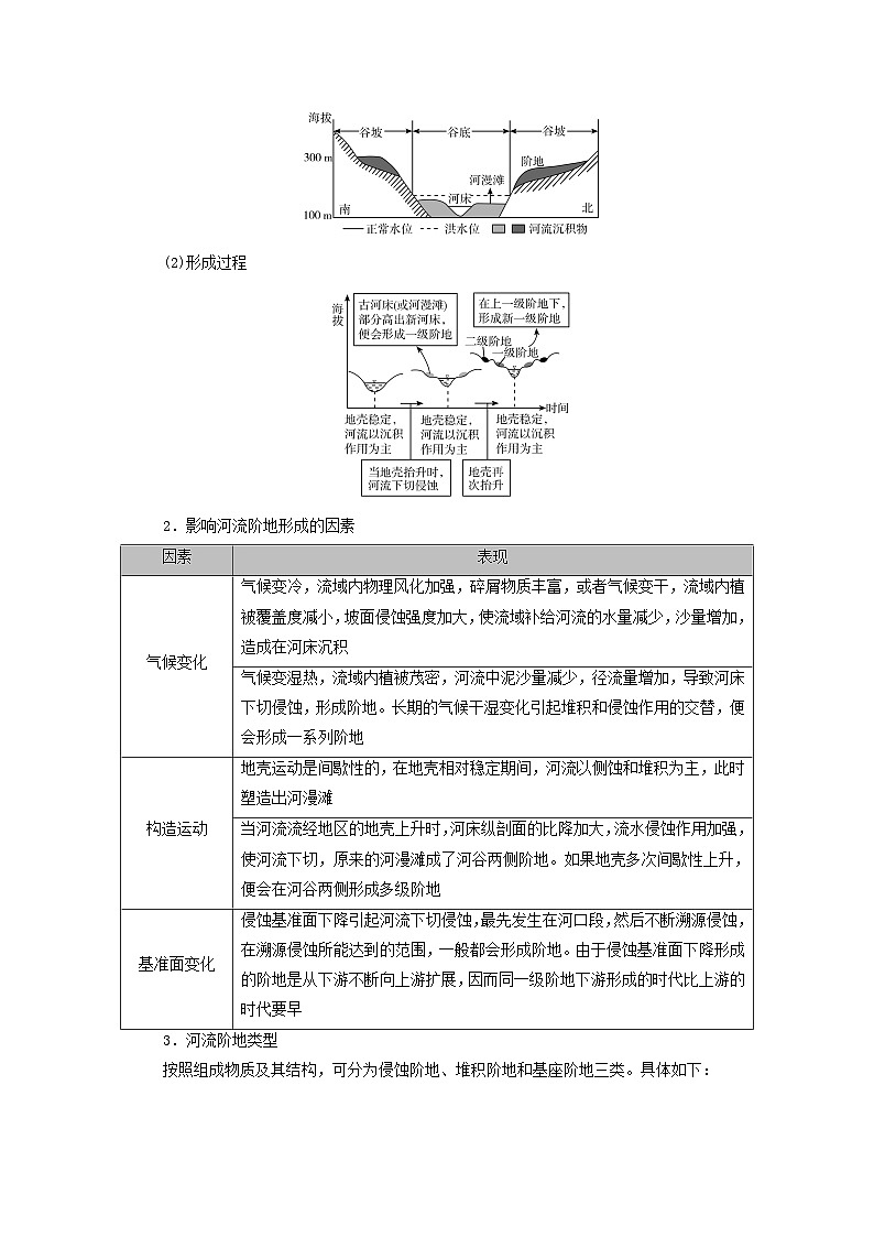 2026版高考地理一轮总复习析题导练第五章地表形态的塑造第三讲河流地貌的发育考点二河流阶地第2页