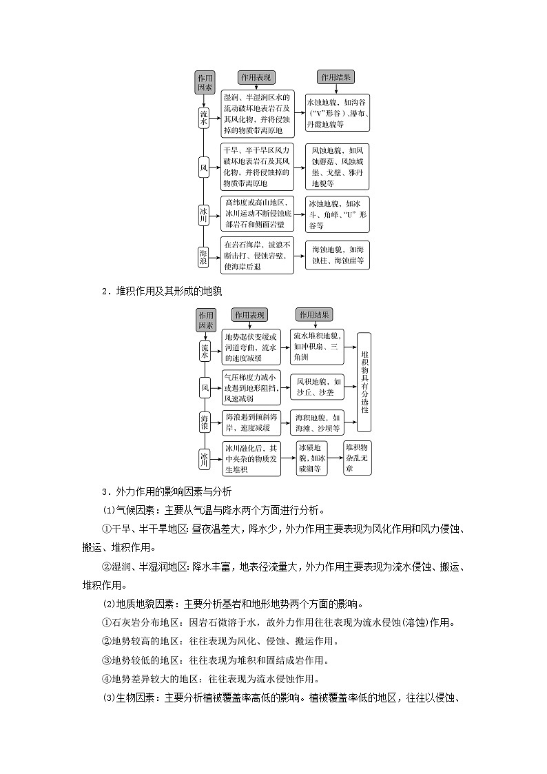 2026版高考地理一轮总复习析题导练第五章第一讲课时二塑造地表形态的力量考点二外力作用及其对地表形态的影响第2页