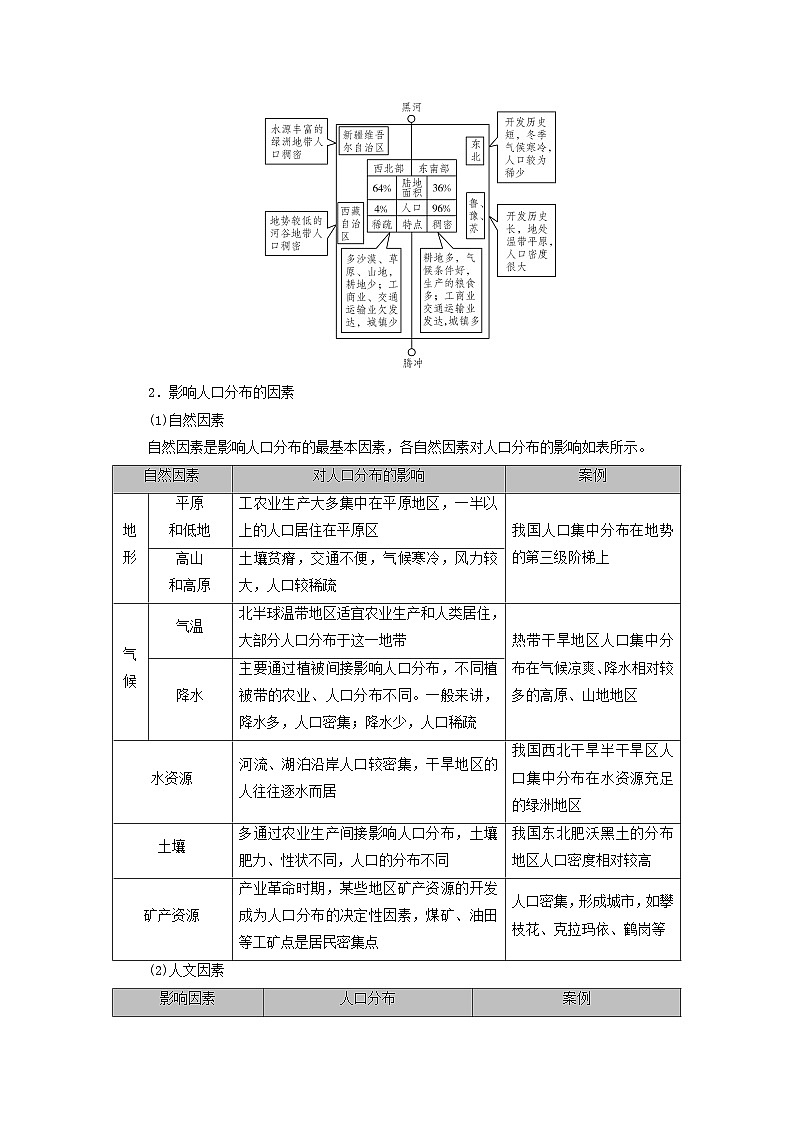 2026版高考地理一轮总复习析题导练第八章人口第一讲人口分布与人口容量课时一人口分布第2页