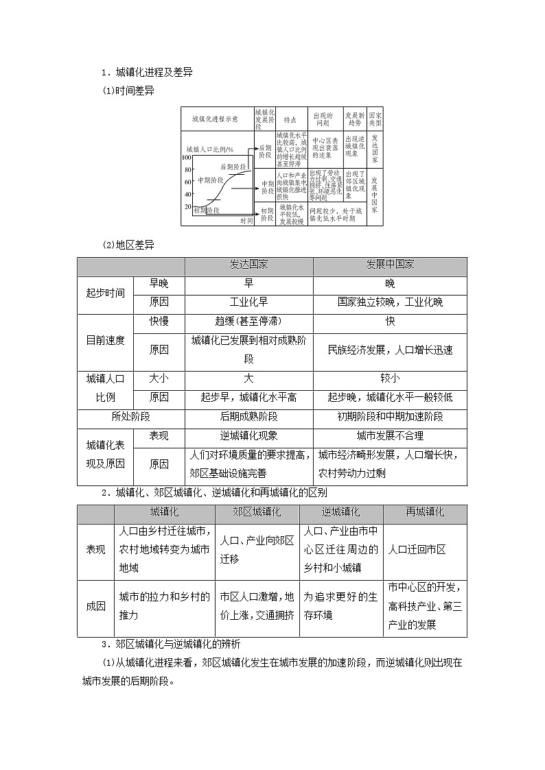 2026版高考地理一轮总复习析题导练第九章乡村和城镇第二讲城镇化考点一城镇化的意义与世界城镇化进程第2页