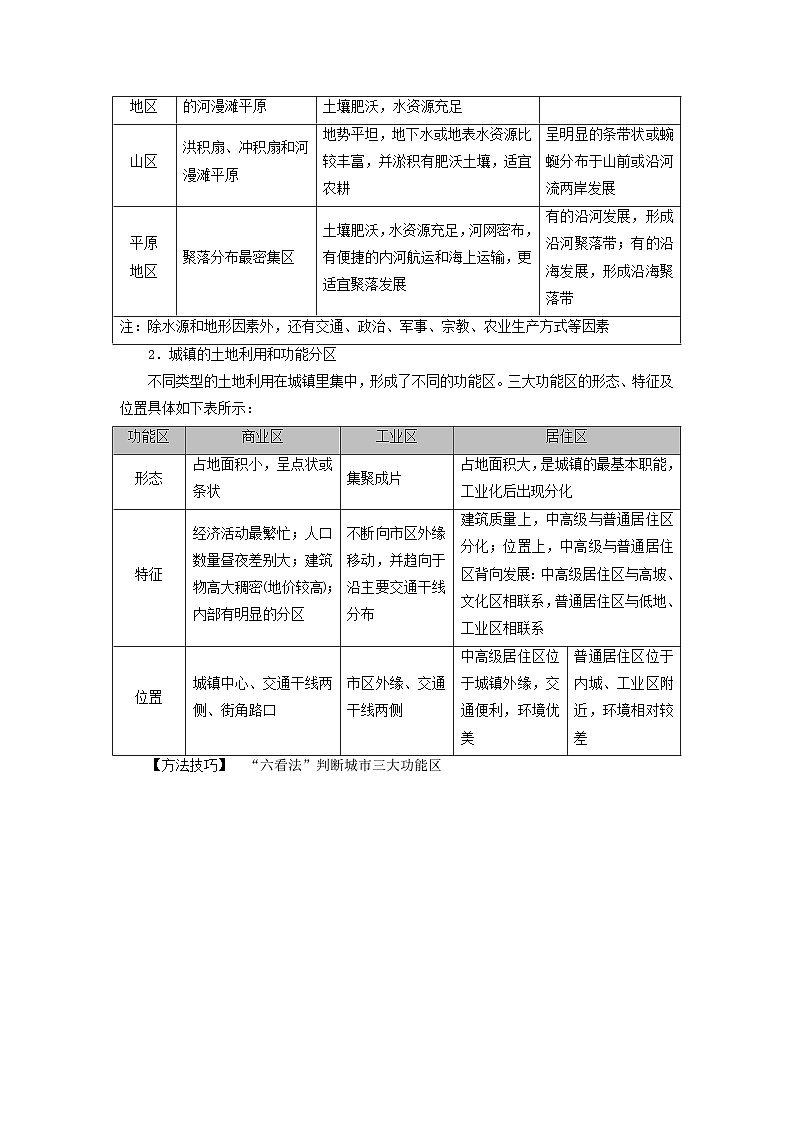 2026版高考地理一轮总复习析题导练第九章第一讲课时一乡村和城镇空间结构考点一乡村和城镇内部空间结构第2页