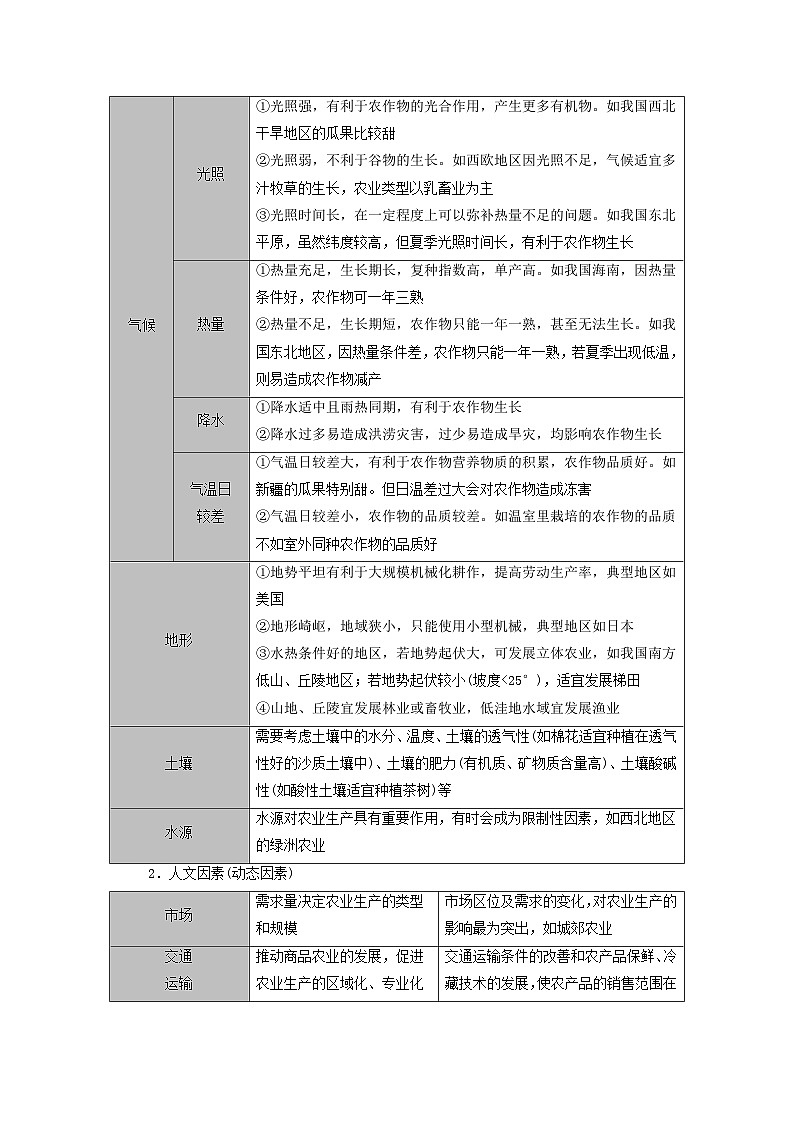 2026版高考地理一轮总复习析题导练第十章第一讲农业区位因素及其变化课时一农业区位因素考点一农业区位因素第2页