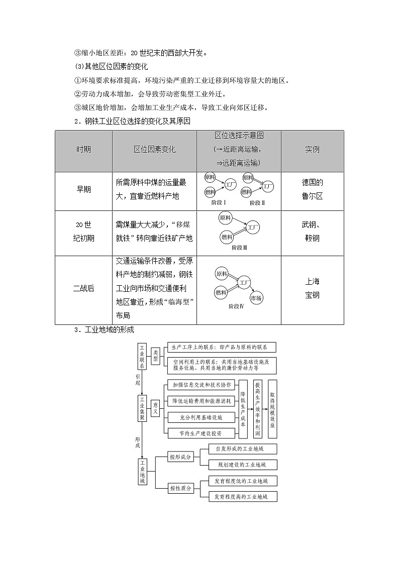 2026版高考地理一轮总复习析题导练第十章第二讲工业区位因素及其变化考点二工业区位因素的变化第2页