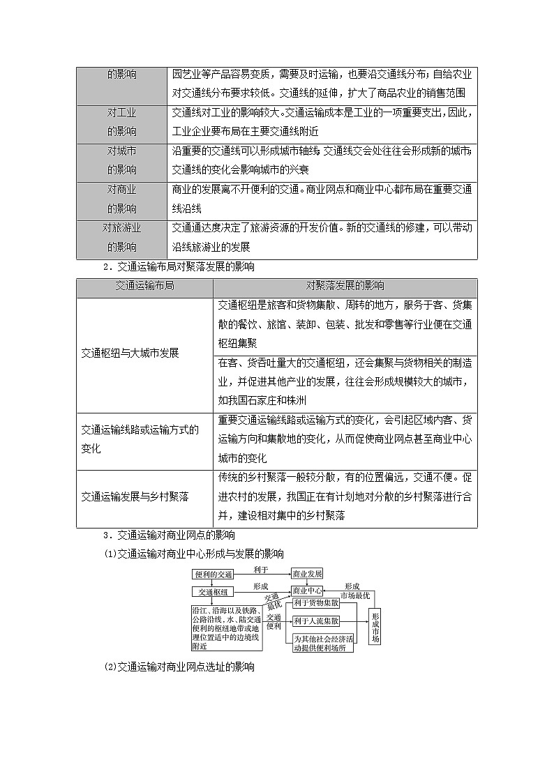 2026版高考地理一轮总复习析题导练第一十一章交通运输布局与区域发展课时二交通运输对区域发展的影响第2页