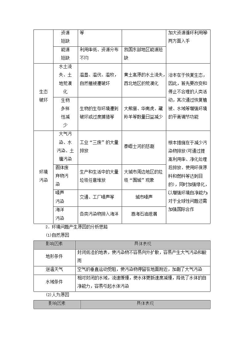 2026版高考地理一轮总复习析题导练第一十二章第一讲考点一人类面临的主要环境问题第2页