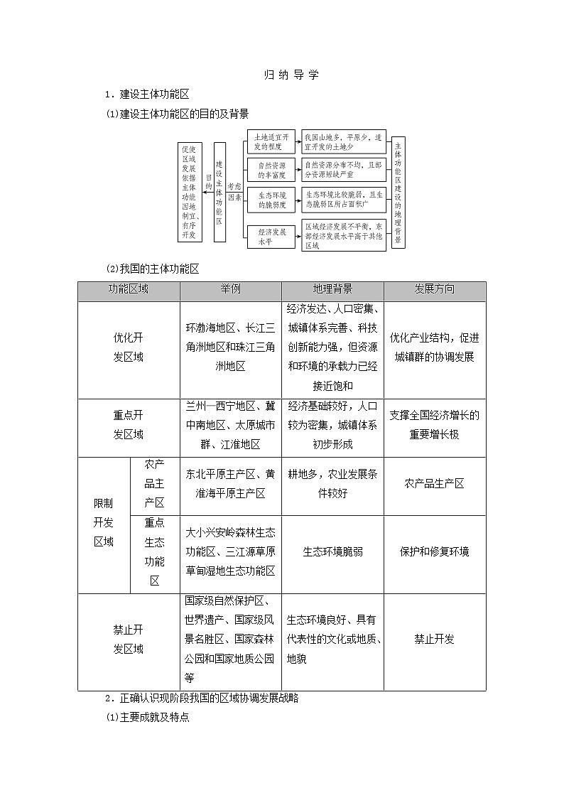 2026版高考地理一轮总复习析题导练第一十二章第二讲考点一建设立体功能区推动区域协调发展第2页