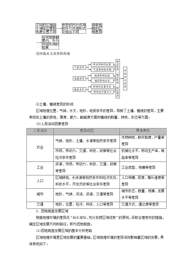 2026版高考地理一轮总复习析题导练第一十三章区域与区域发展考点二区域的差异性与关联性第2页