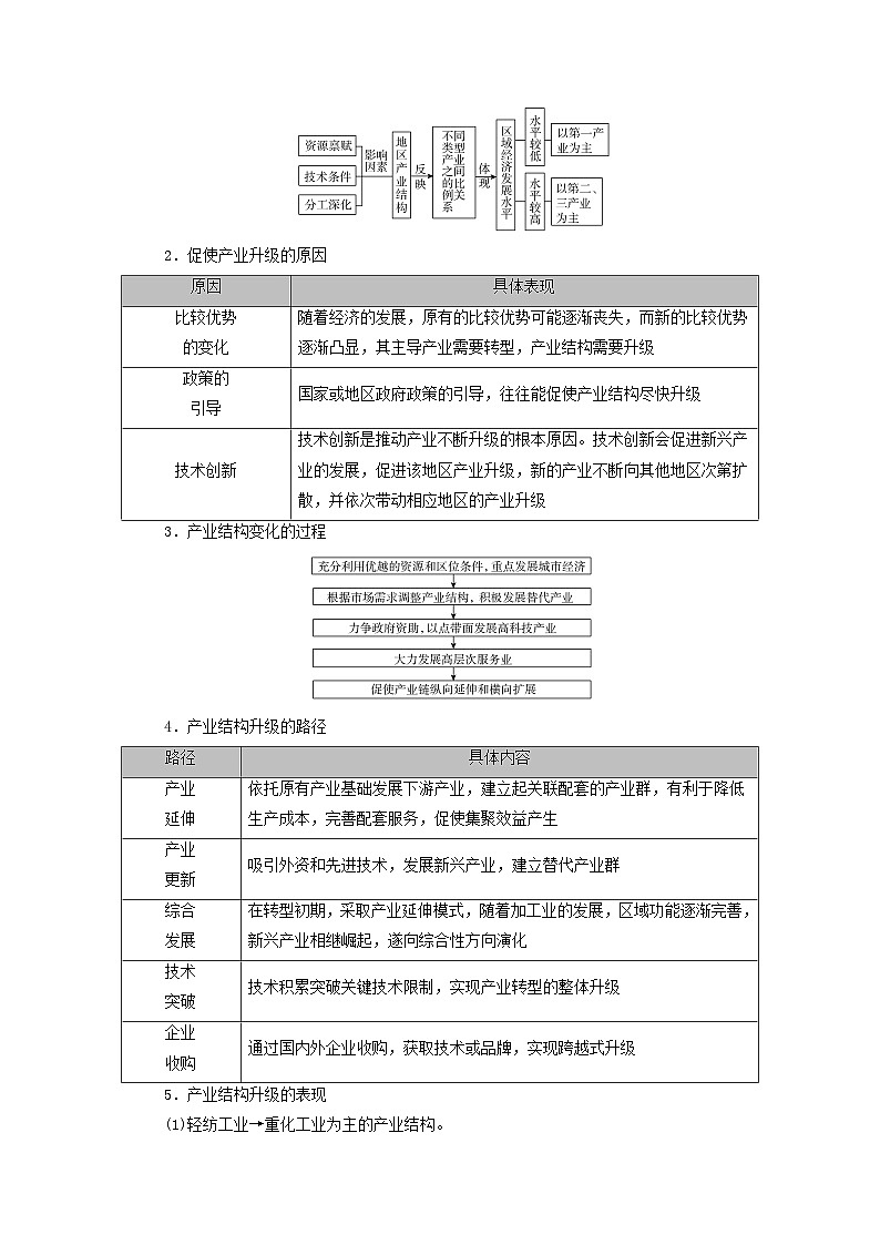 2026版高考地理一轮总复习析题导练第一十五章城市产业与区域发展第二讲地区产业结构的优化第2页
