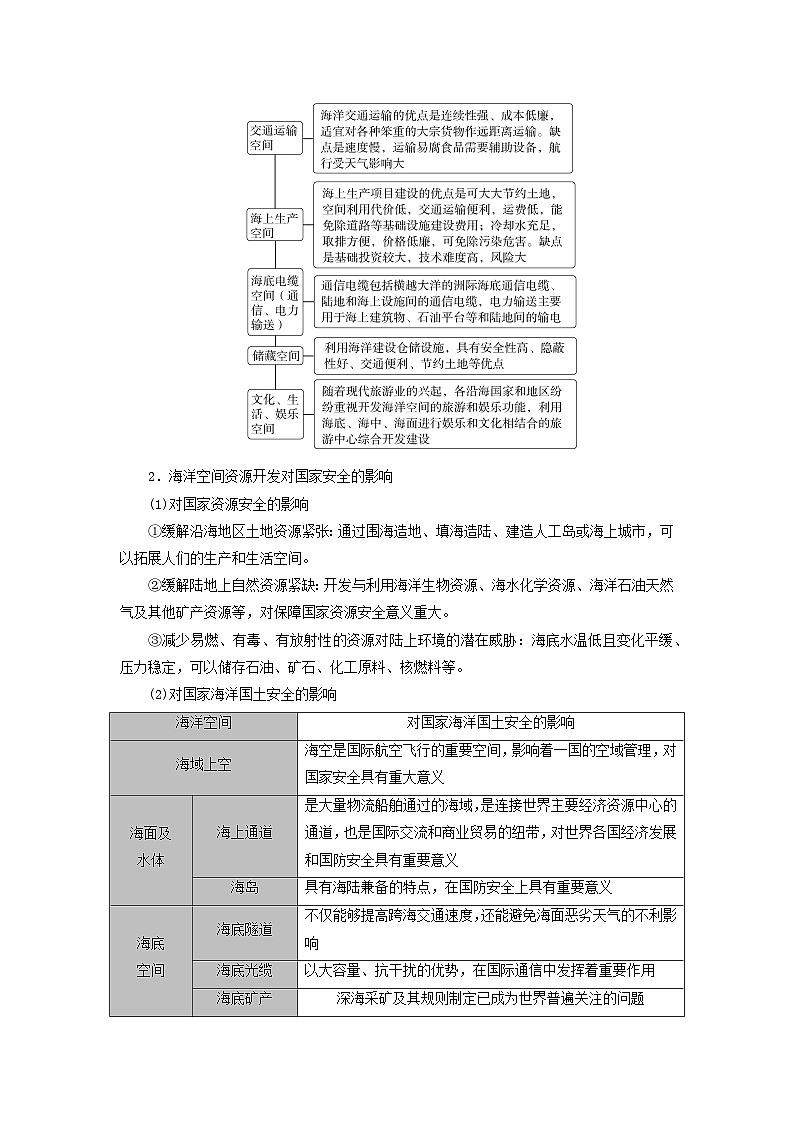 2026版高考地理一轮总复习析题导练第一十八章资源安全与国家安全第三讲海洋空间资源开发与国家安全第2页