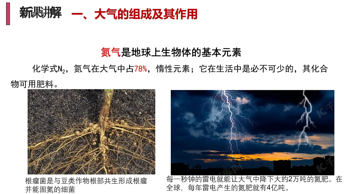 2.1 大气的组成和垂直分层（情境教学课件）-2025-2026学年高中地理必修第一册（人教版2019）第7页