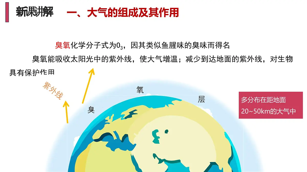 2.1 大气的组成和垂直分层（情境教学课件）-2025-2026学年高中地理必修第一册（人教版2019）第8页