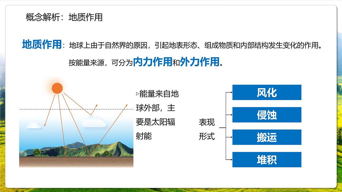 湘教版（2019）高中地理选择性必修一2.2.1《内力作用：板块运动与火山活动》（课件）第4页