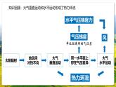 湘教版（2019）高中地理选择性必修一3.1《 气压带、风带的形成与移动》课件+素材