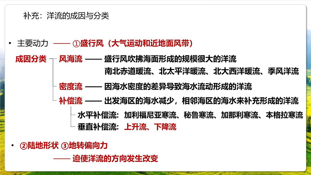 湘教版（2019）高中地理选择性必修一4.2 《洋流》（课件）第8页