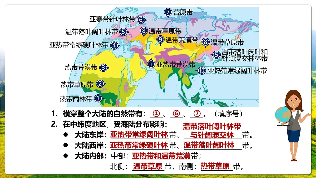 湘教版（2019）高中地理选择性必修一5.2《自然环境的地域差异性》（课件）第8页