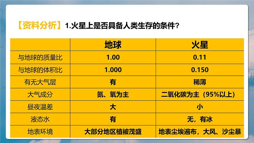 人教版（2019）高一地理必修一全册问题研究《火星基地应该是什么样子？》（课件）第7页