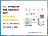 人教版（2019）高一地理必修一全册6.4 《地理信息技术在防灾减灾中的应用》（课件）