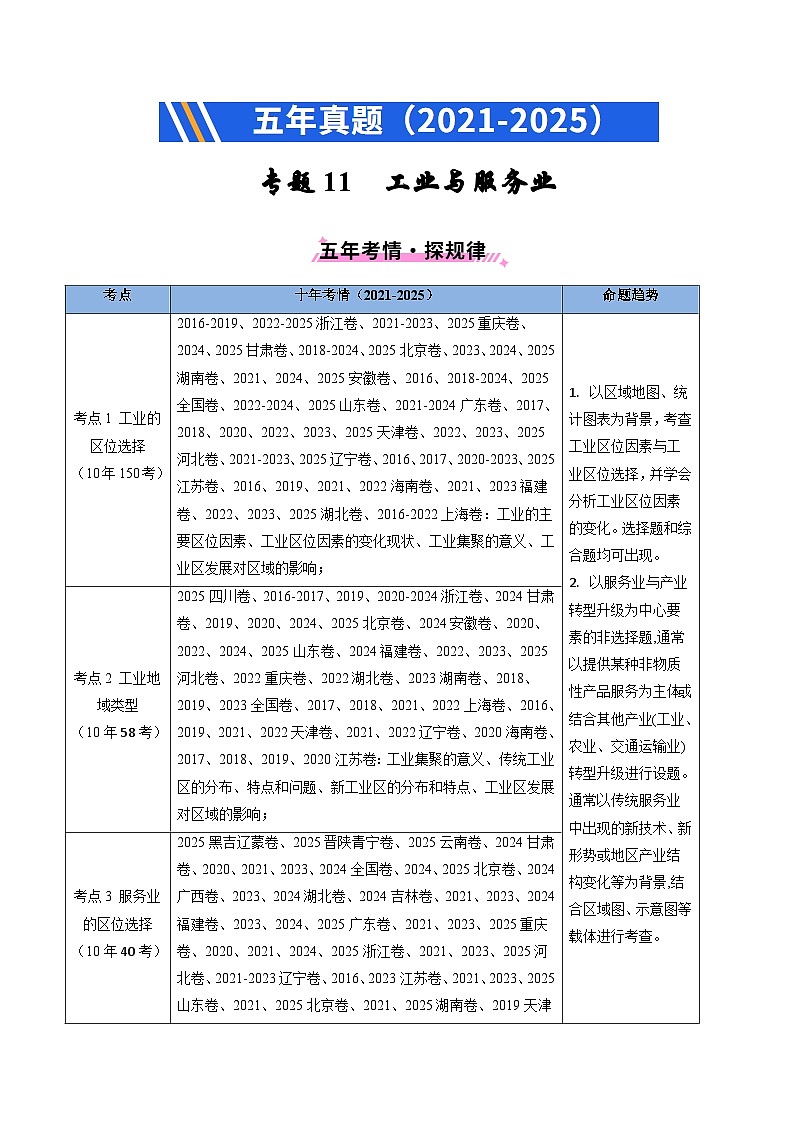 备战2026年高考精品试题汇编 地理 专题11 工业与服务业（原卷版）第1页