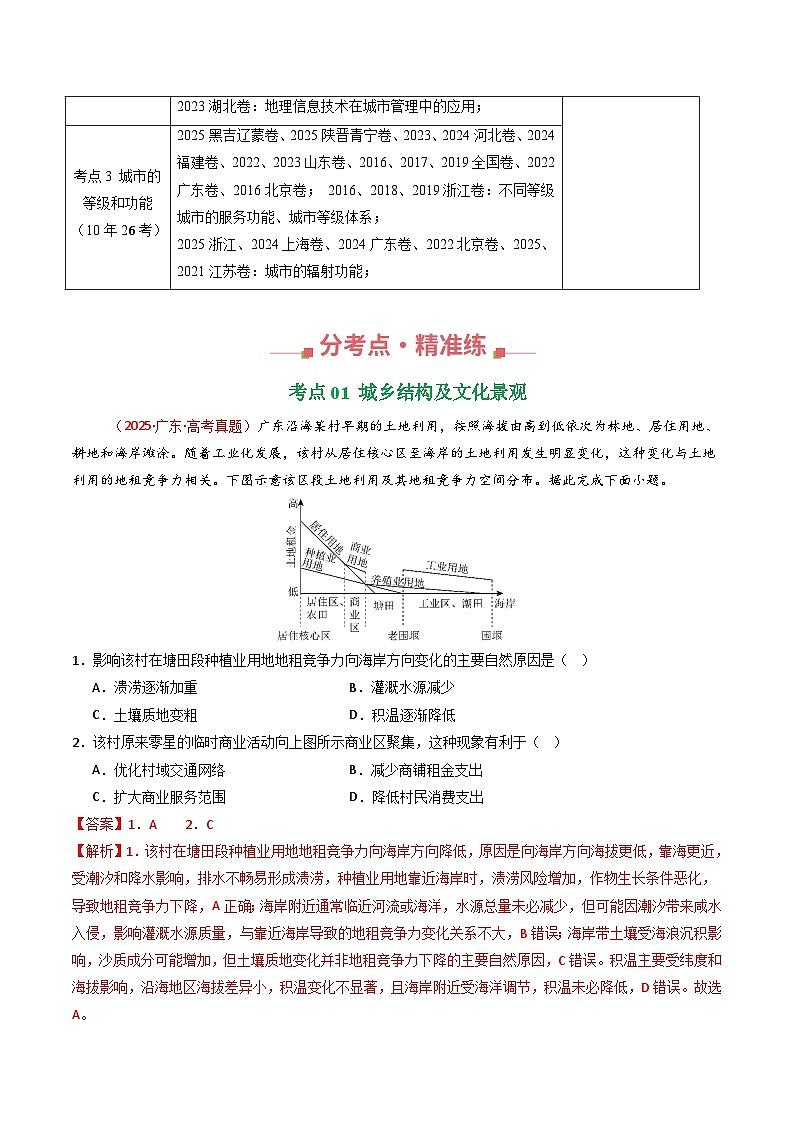 备战2026年高考精品试题汇编 地理 专题09 乡村与城镇 Word版含解析第2页