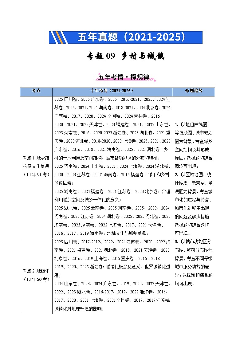 备战2026年高考精品试题汇编 地理 专题09 乡村与城镇（原卷版）第1页