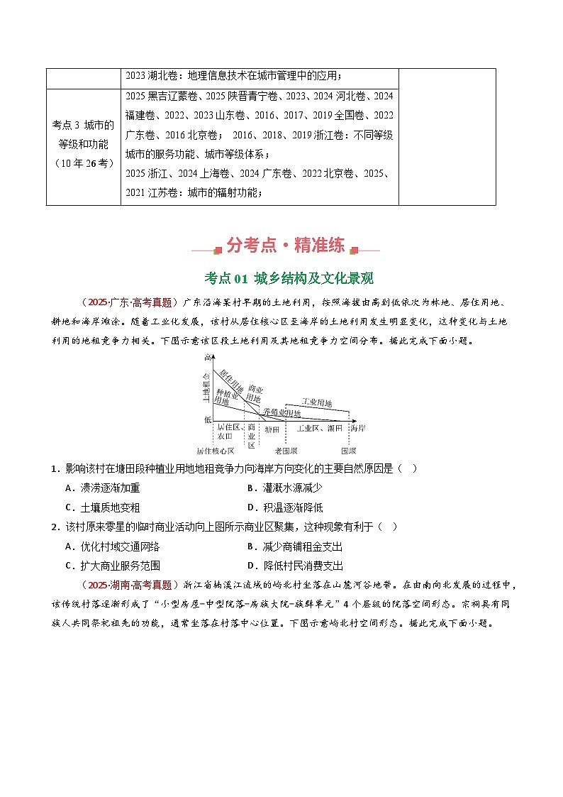 备战2026年高考精品试题汇编 地理 专题09 乡村与城镇（原卷版）第2页