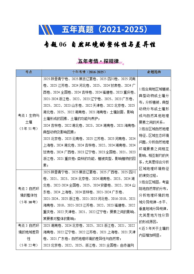 备战2026年高考精品试题汇编 地理 专题06 自然环境的整体性与差异性（原卷版）第1页