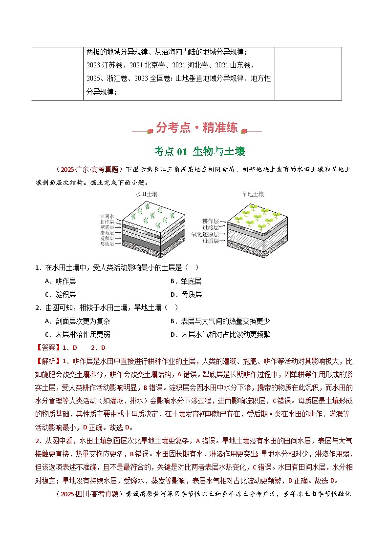 备战2026年高考精品试题汇编 地理 专题06 自然环境的整体性与差异性 Word版含解析第2页