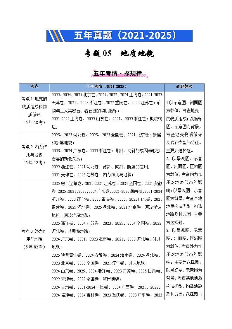 备战2026年高考精品试题汇编 地理 专题05 地质地貌（原卷版）第1页