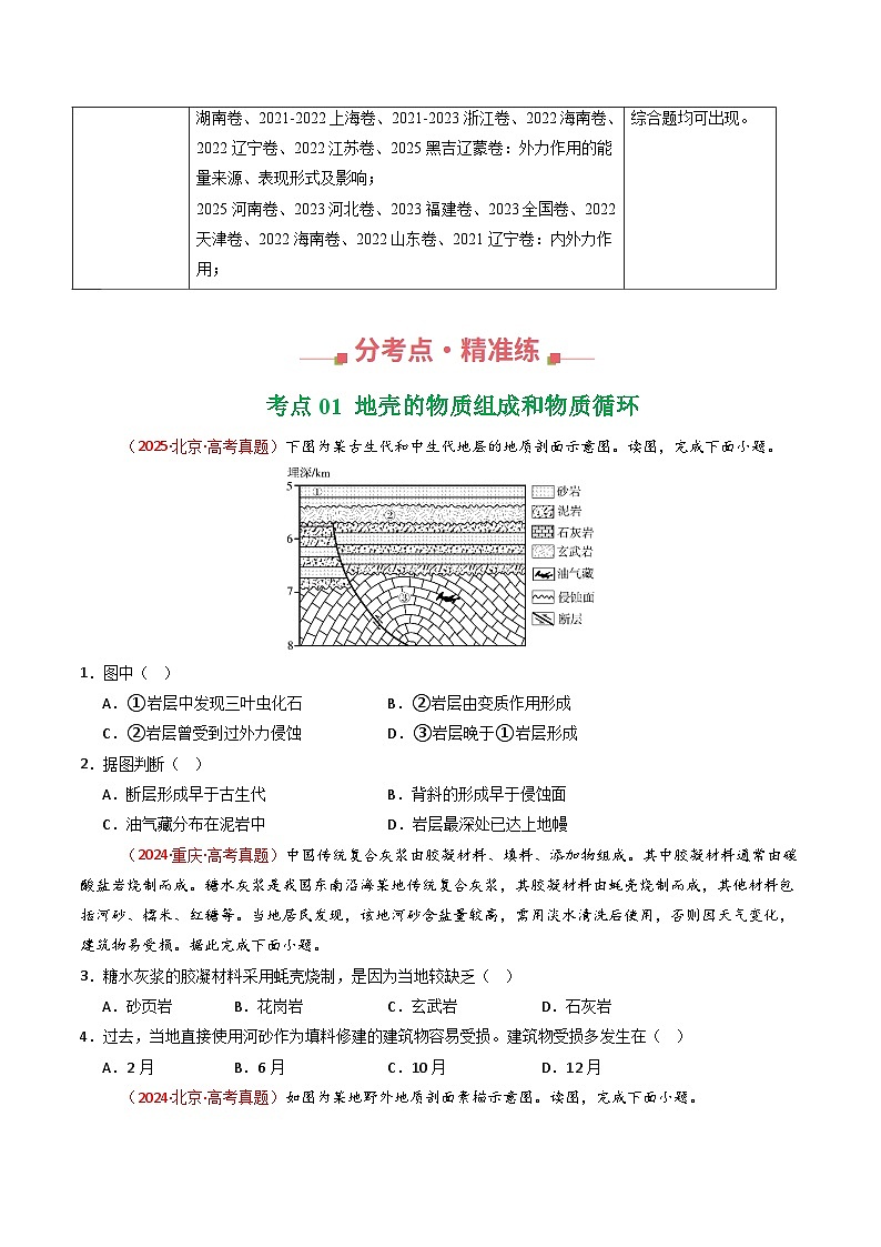 备战2026年高考精品试题汇编 地理 专题05 地质地貌（原卷版）第2页