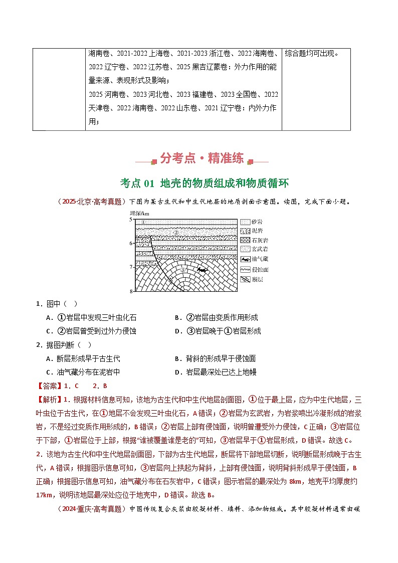 备战2026年高考精品试题汇编 地理 专题05 地质地貌 Word版含解析第2页