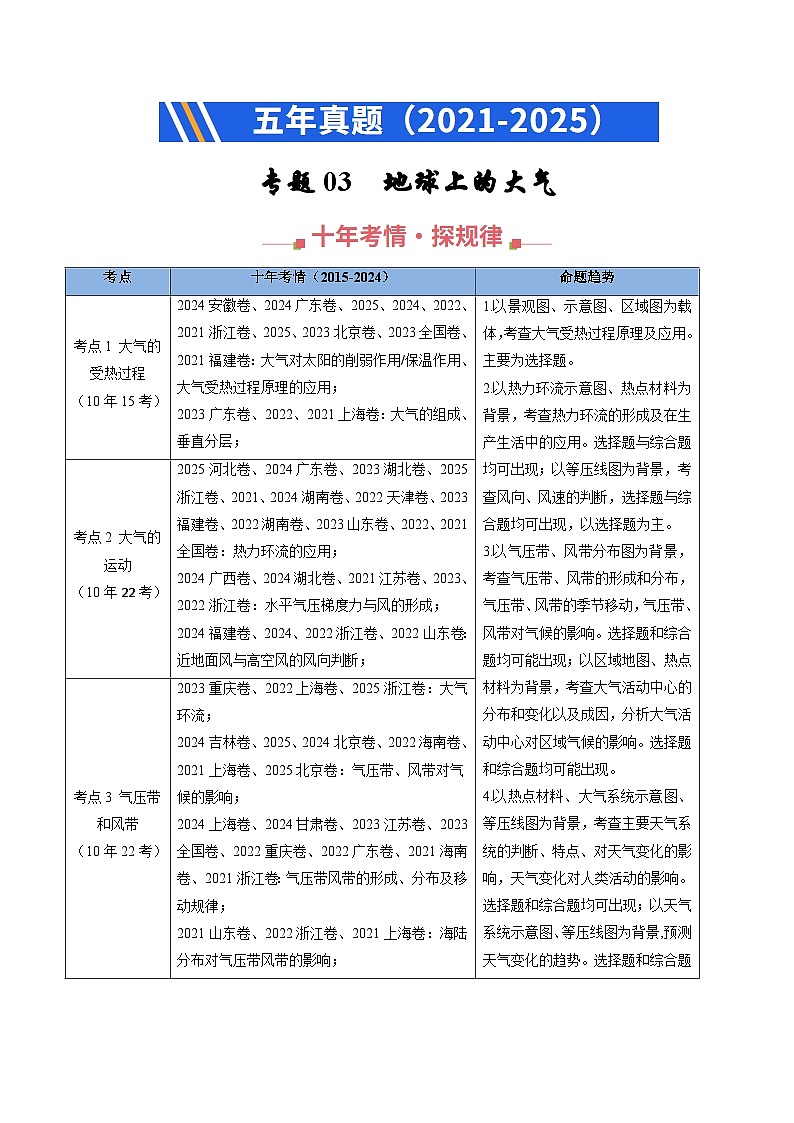 备战2026年高考精品试题汇编 地理 专题03 地球上的大气（原卷版）第1页