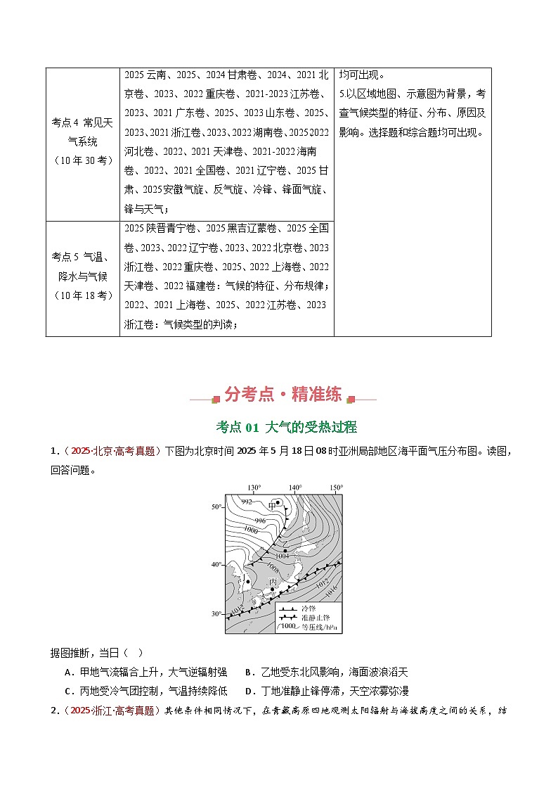 备战2026年高考精品试题汇编 地理 专题03 地球上的大气（原卷版）第2页