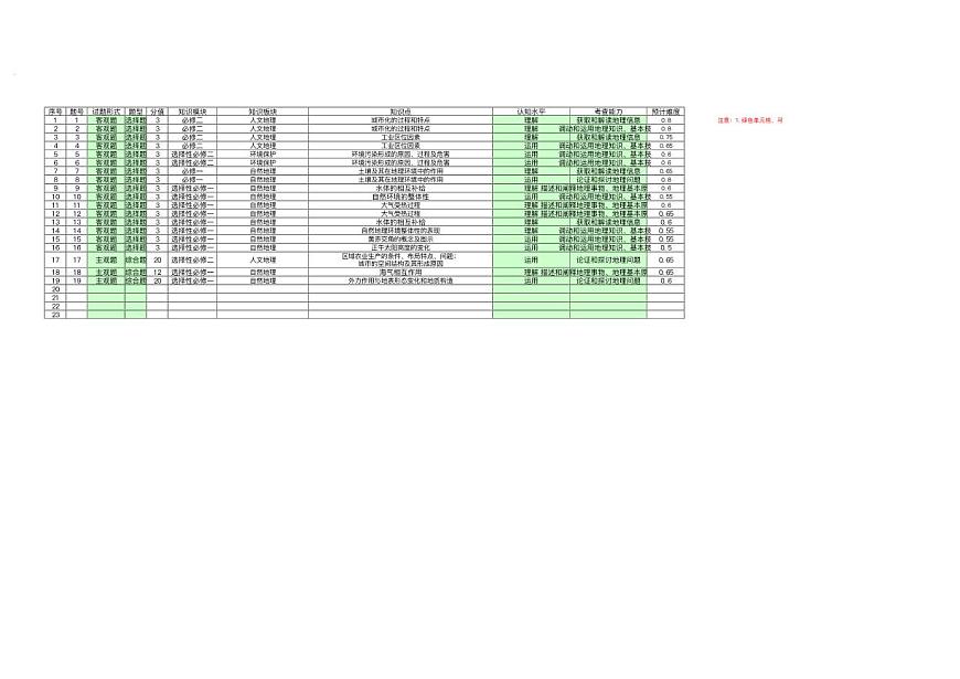 高三地理细目表（2026届开学联考）第1页