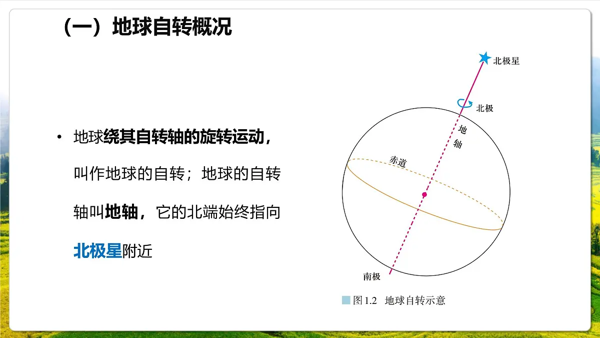 人教版（2019）高中地理选择性必修一1.1 《地球的自转与公转》（课件）第7页