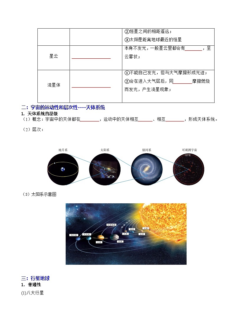 人教版高一地理必修一第一章 宇宙中的地球（知识清单）（挖空版）第2页