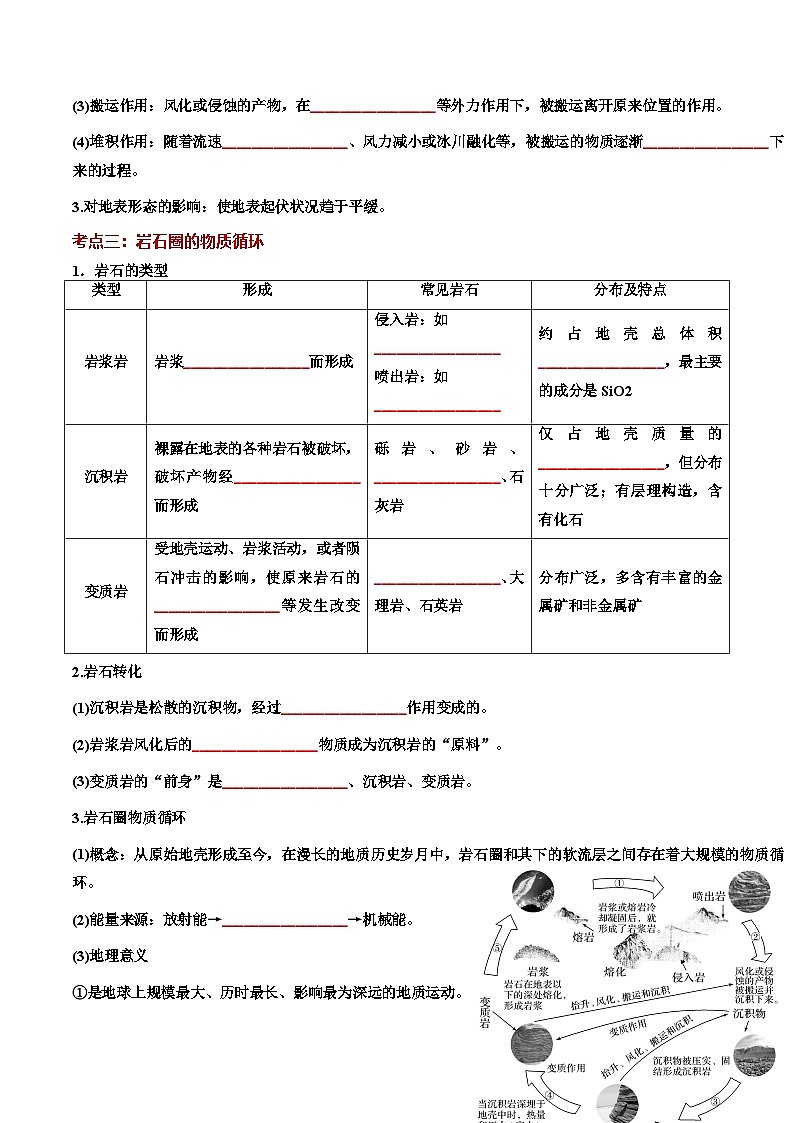 人教版2019选择性必修一第二章 地表形态的塑造（知识清单）（挖空版）第2页
