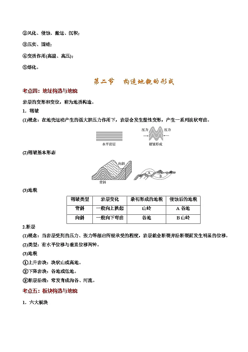 人教版2019选择性必修一第二章 地表形态的塑造（知识清单）（背记版）第3页